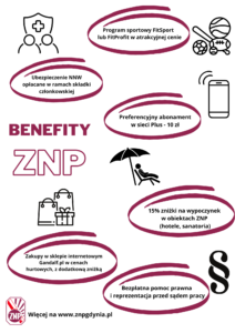 Benefity ZNP